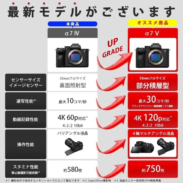Picture of Sony Alpha a7 IV 33MP Full-Frame Mirrorless Camera (Body Only) – Brand New